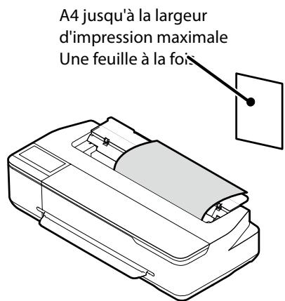 EPSON SURECOLOR SC-T2100 - Vérifier les positions de chargement du papier - 3