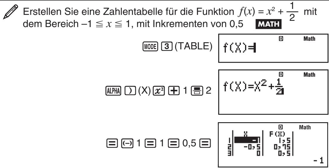 CASIO FX-86DE PLUS - Generieren einer Zahlentabelle aus einer Funktion (TABLE) - 1