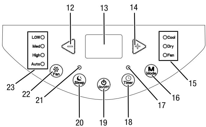 TROTEC PAC 2610 E - Éléments de commande - 1