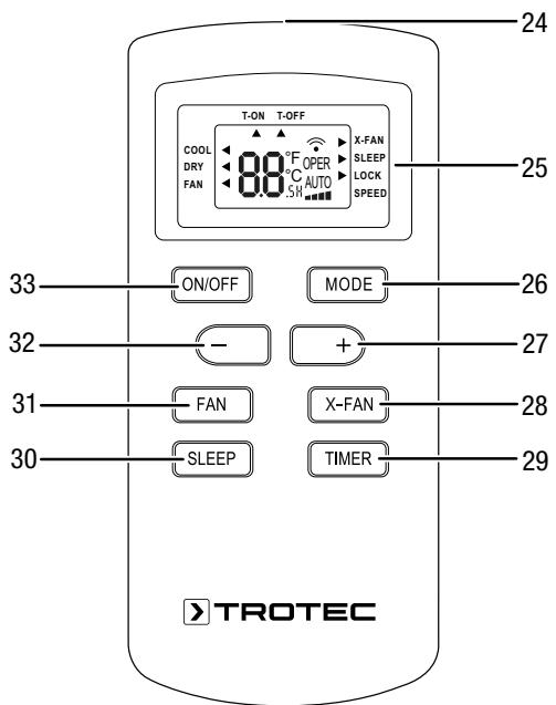 TROTEC PAC 2610 E - Info - 1