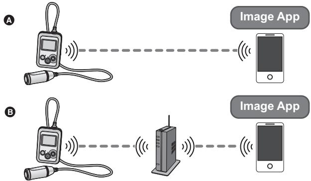 PANASONIC HX-A500E - Opération à distance - 1