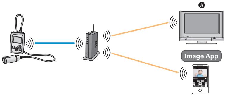 PANASONIC HX-A500E - Lecture sur un téléviseur compatible avec DLNA - 1