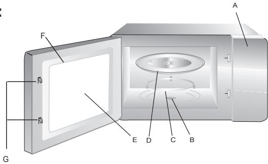 EDESA EMW-2530-IG XBK - Names of Oven Parts and Accessories - 1