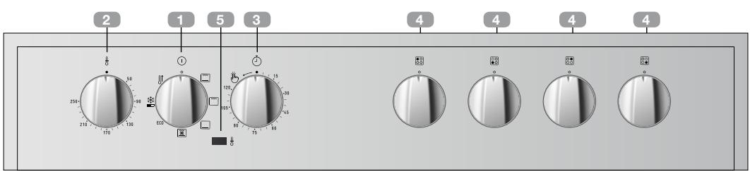 TEKA HSB618 - Painel de comandos - 4