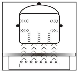 THOMSON TIMP60.3WH - Principe de fonctionnement du foyer par induction - 1