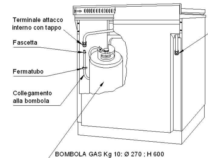 LOFRA COBALT F69F - RACCORDEMENT AU RÉSEAU   D'ALIMENTATION AU GAZ: UNI-CIG 7129/7131 - 2
