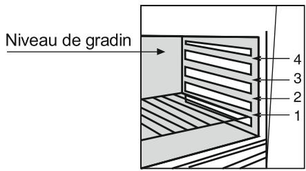 CANDY FPE609A/6X - CONSIGNES UTILES: - 1