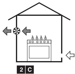 SMEG CS19-7 - Belüftung der Räume und Able Verbrennungsdprodukte - 5