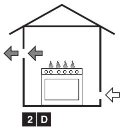 SMEG CS19-7 - Belüftung der Räume und Able Verbrennungsdprodukte - 6