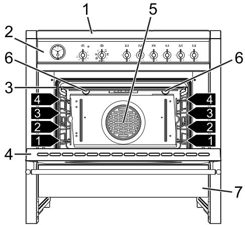 SMEG CS19-7 - LERNEN SIE IHR GERÄT KENNEN - 2