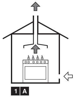 SMEG CS19-7 - Belüftung der Räume und Able Verbrennungsdprodukte - 3