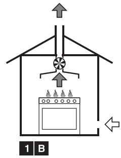 SMEG CS19-7 - Belüftung der Räume und Able Verbrennungsdprodukte - 4