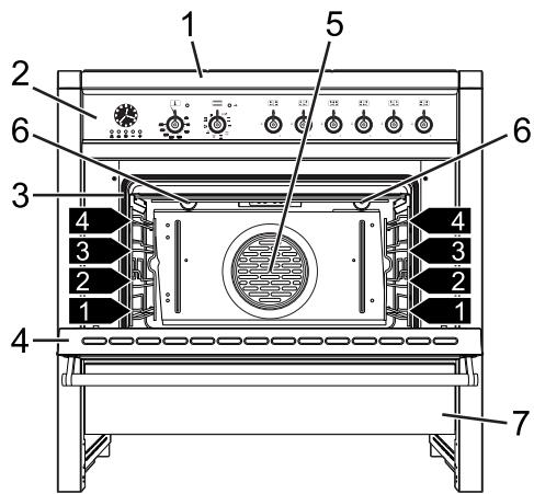 SMEG CS19-7 - LERNEN SIE IHR GERÄT KENNEN - 3