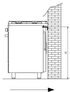 GLEM U865MI6 - INSTALLAZIONE (fig. 14 - pag. 11) - 11