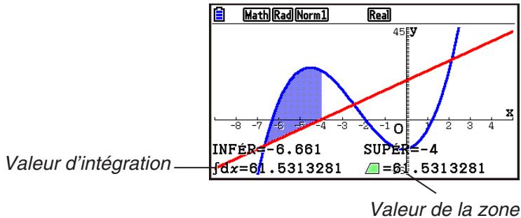 CASIO GRAPH90+E PYTHON - - Pour déterminer la valeur d'intégration et la zone comprise entre les racines d'un graphe et le point d'intersection de deux graphes - 1