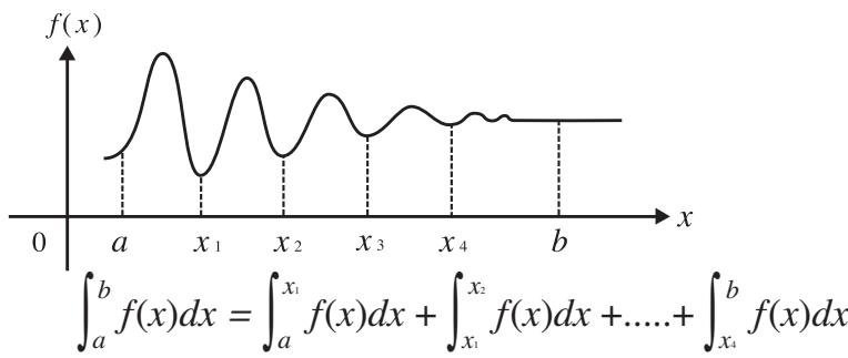 CASIO GRAPH90+E PYTHON - Exemple 1 Pour effectuer le calcul de l'integrale pour la fonction indiquée CIDessous avec une tolérance de « tol  = 1 × 10^-4 - 5