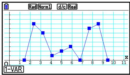 CASIO GRAPH90+E PYTHON - ■ Graphe à ligne brisée - 3