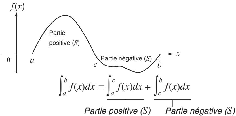 CASIO GRAPH90+E PYTHON - Exemple 1 Pour effectuer le calcul de l'integrale pour la fonction indiquée CIDessous avec une tolérance de « tol  = 1 × 10^-4 - 4