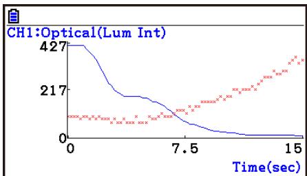 CASIO GRAPH90+E PYTHON - - To select an analysis mode and draw a graph - 5