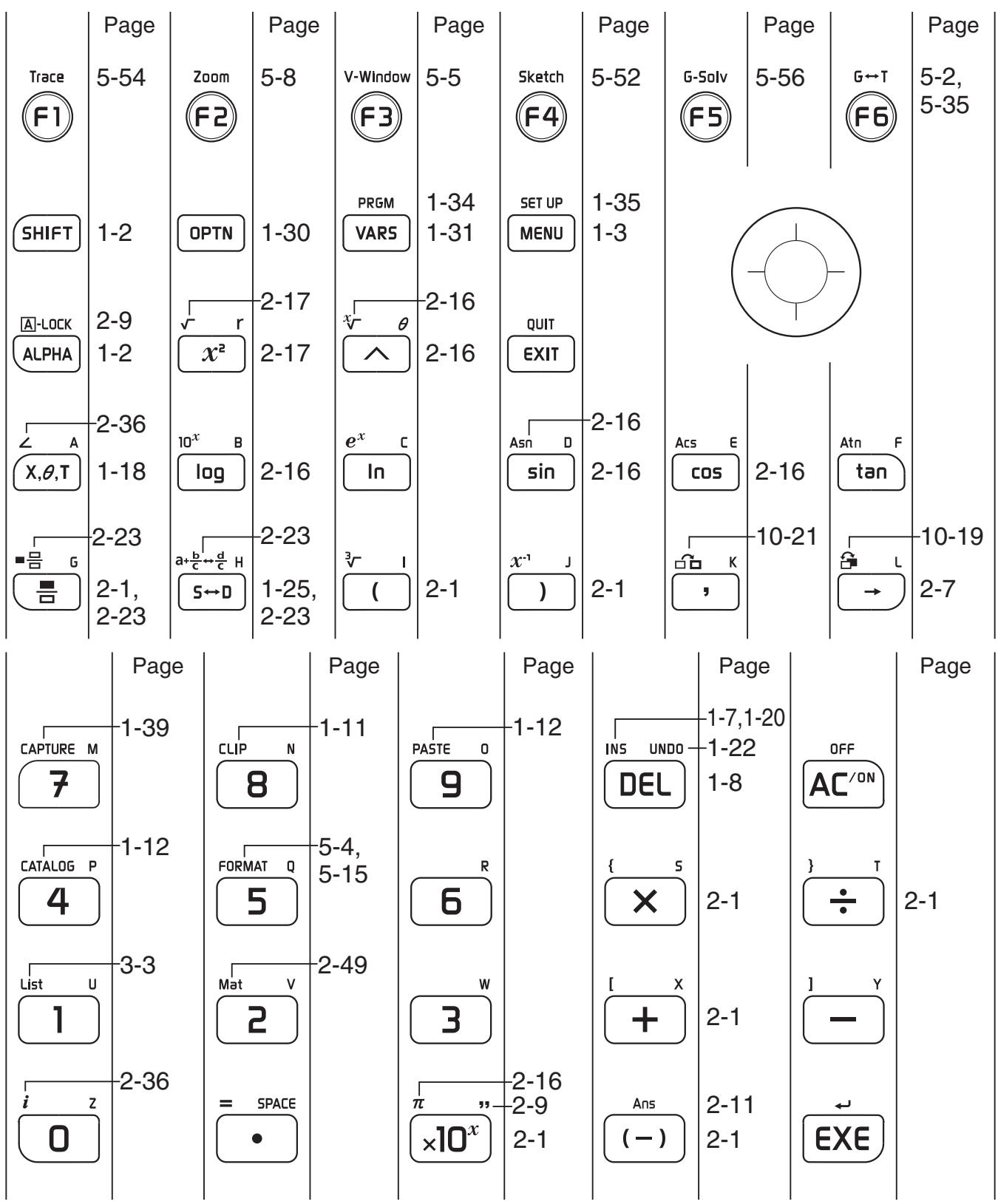 CASIO GRAPH90+E PYTHON - Touches - 1