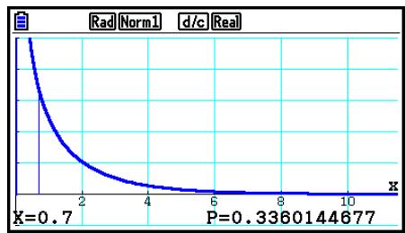 CASIO GRAPH90+E PYTHON - - Densité de probabilité ^2 - 3