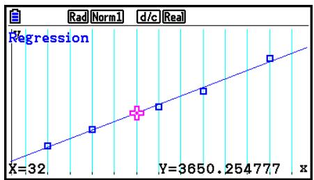 CASIO GRAPH90+E PYTHON - - Calcul de la valeur estimée pour les graphes de régression - 2