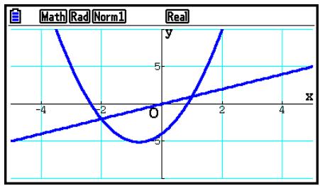 CASIO GRAPH90+E PYTHON - Exemple Lorsque le graphe y = 2x^2 + 3x - 4 est affché, coller la fonction Y = X préalablement copiee dans le presse-papiers - 1