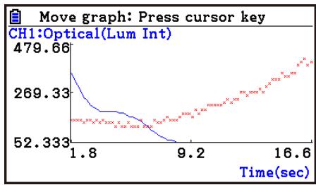 CASIO GRAPH90+E PYTHON - - To move a particular graph on a multi-graph display - 2