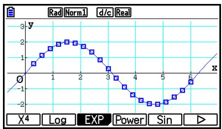 CASIO GRAPH90+E PYTHON - ■ Graphe de régression sinusoidale - 1
