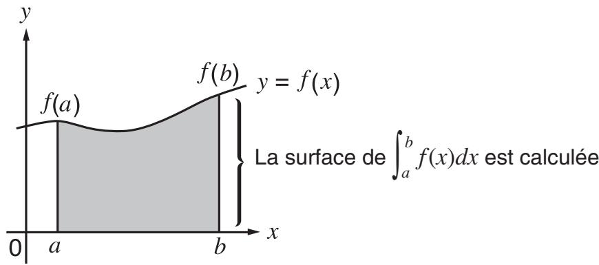 CASIO GRAPH90+E PYTHON - Précautions lors du calcul de la deuxième dérivée - 1