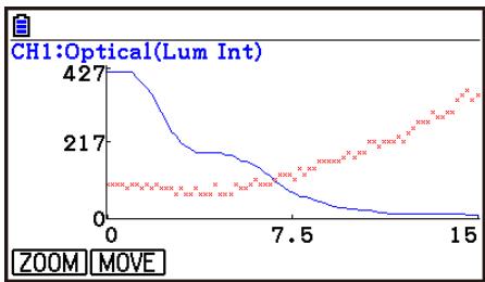 CASIO GRAPH90+E PYTHON - - To zoom a particular graph on a multi-graph display - 1