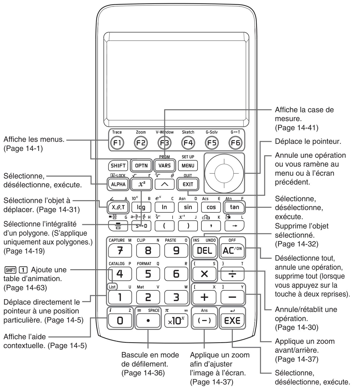 CASIO GRAPH90+E PYTHON - ■ Fonctions des touches - 1