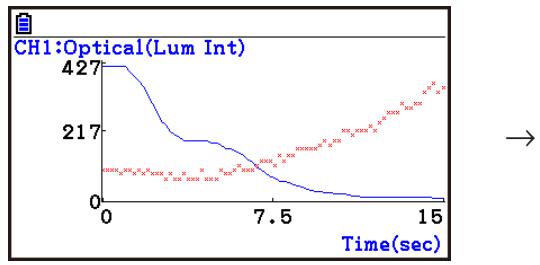 CASIO GRAPH90+E PYTHON - - To move a particular graph on a multi-graph display - 1