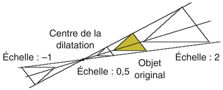 CASIO GRAPH90+E PYTHON - Remarque - 1