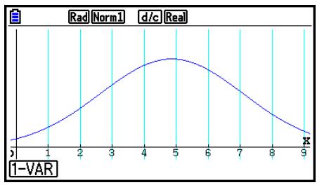 CASIO GRAPH90+E PYTHON - Courbe de distribution normale - 1