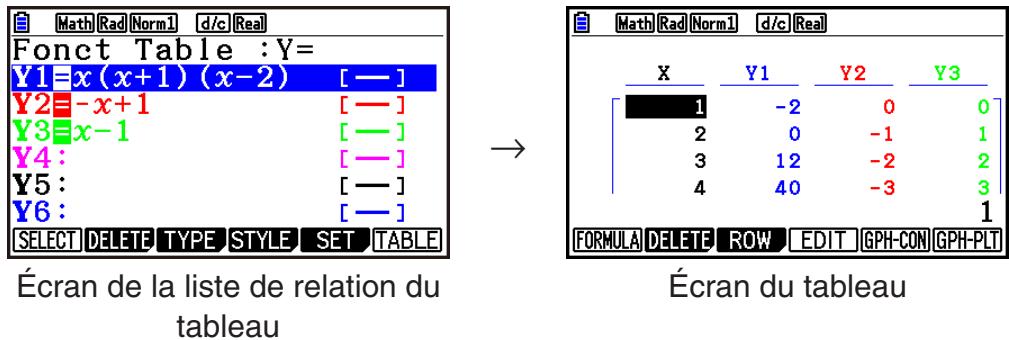 CASIO GRAPH90+E PYTHON - Écran de la liste de relation du graphe et couleur du graphe - 3