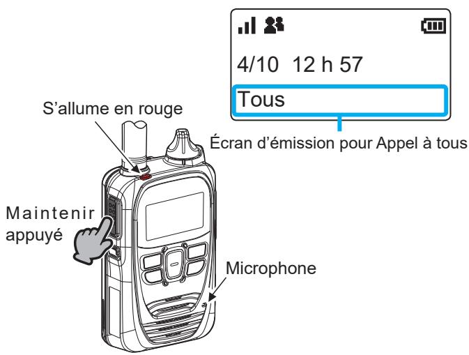 ICOM IP501H - Maintenez [PTT] appuyé - 1