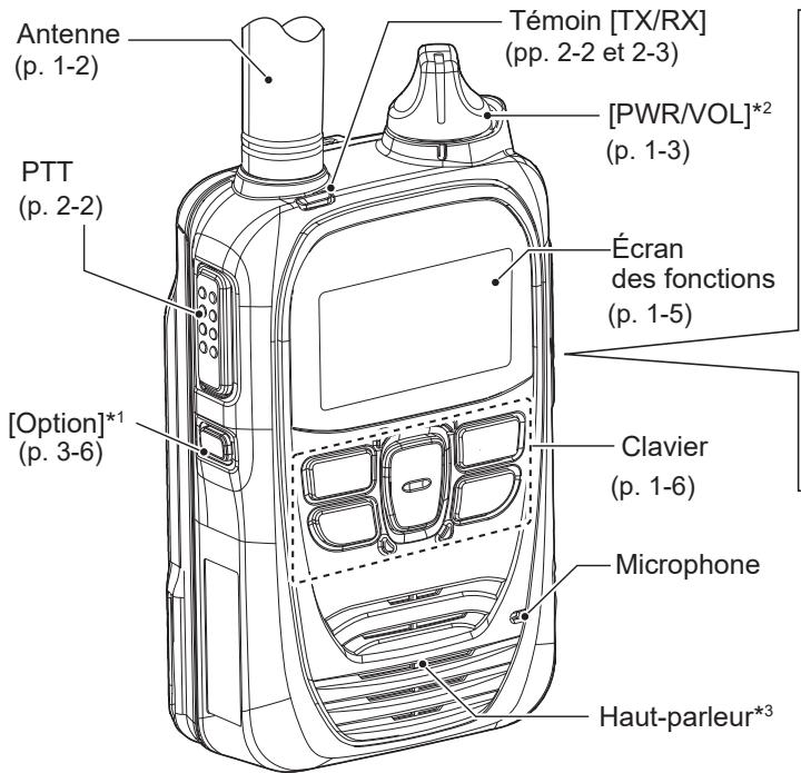 ICOM IP501H - Réglez le niveau audio de sortie - 2