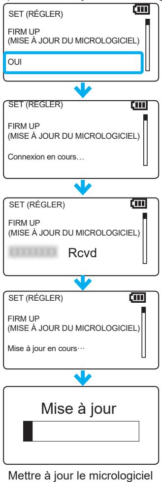 ICOM IP501H - Utilisation en mode de réglage - 2