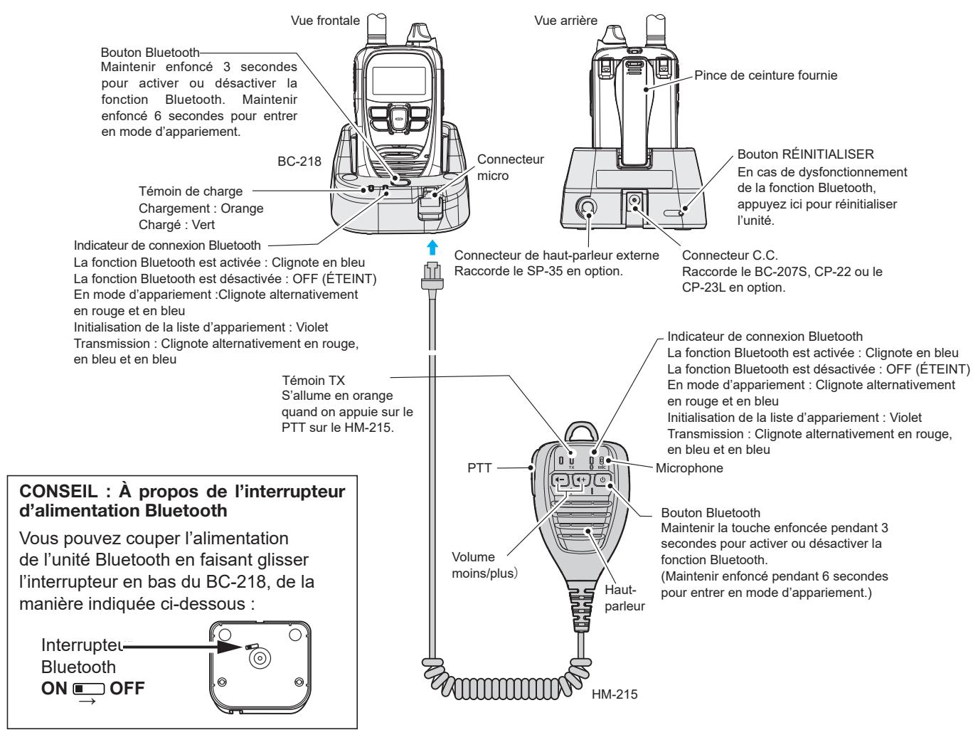 ICOM IP501H - Description du hm-215/bc-218 - 1