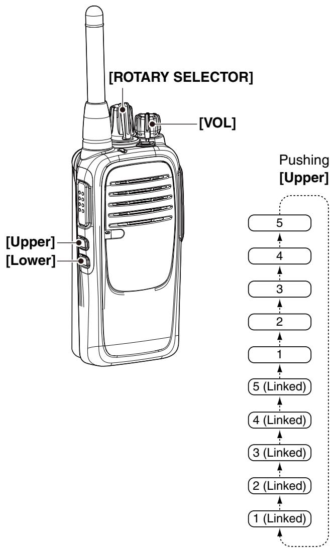 ICOM IC-F29SR - Setting the beep level - 1