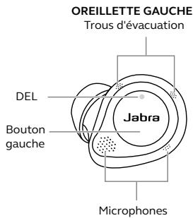 JABRA 85T - Survol des Elite 85T de jabra - 1