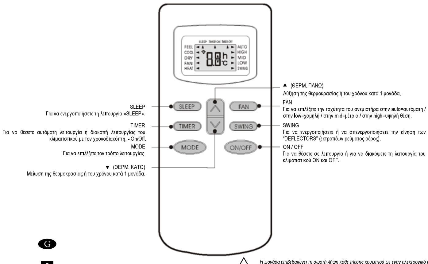 QLIMA TSCS 625 - Tnλεχειριστήριο - 1