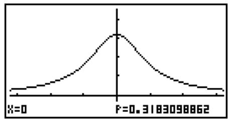 CASIO GRAPH35+EII PYTHON - - Densité de probabilité t de Student - 3