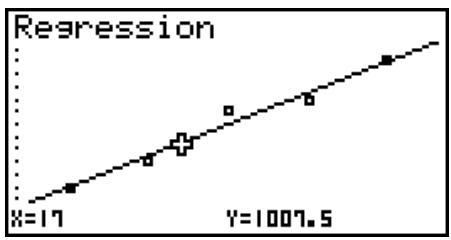 CASIO GRAPH35+EII PYTHON - - Calcul de la valeur estimée pour les graphes de régression - 2