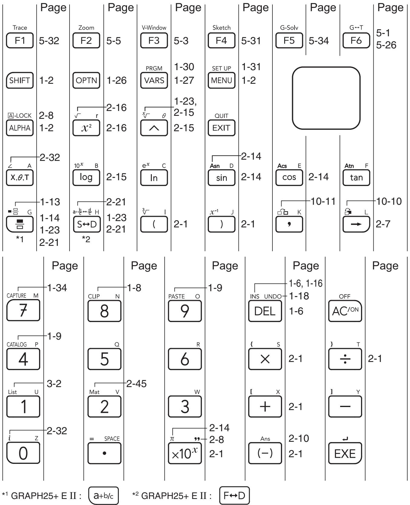 CASIO GRAPH35+EII PYTHON - Touches - 2