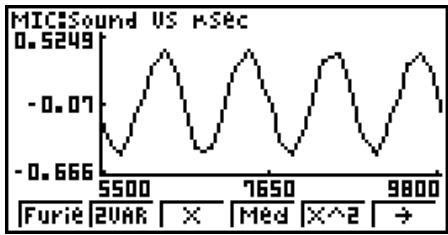 CASIO GRAPH35+EII PYTHON - To perform Fourier series expansion - 1