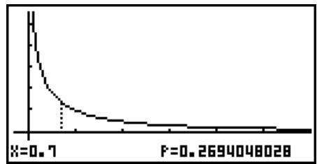 CASIO GRAPH35+EII PYTHON - - Densité de probabilité F - 3