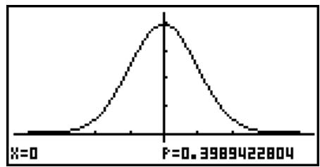 CASIO GRAPH35+EII PYTHON - - Densité de probabilité normale - 3