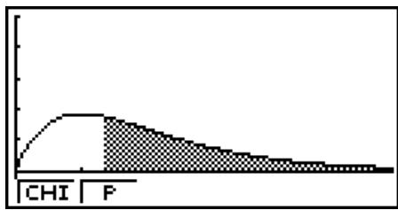 CASIO GRAPH35+EII PYTHON - - Test ^2 de précision de l'ajustement à une entree (« GOF » ou « one-way ») - 3